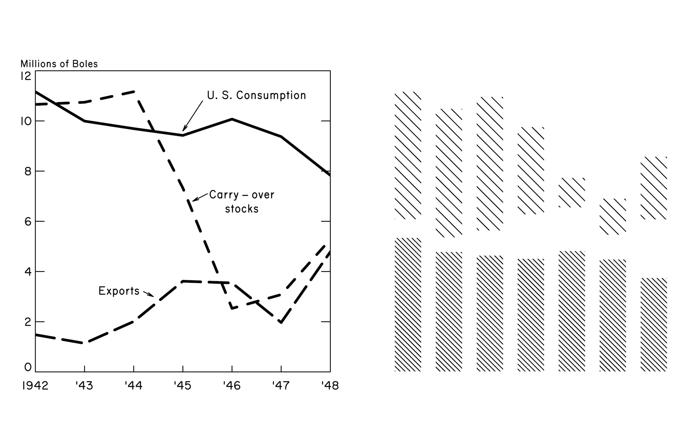 The recreated plot in progress: the line plot is completed; the first layer of bar plot hatching has been added.